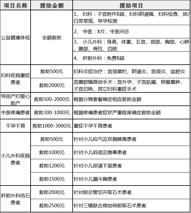 关爱基金社区救助公益活动价格